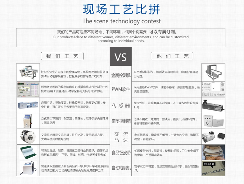 帥華自動檢重秤工藝比拼
