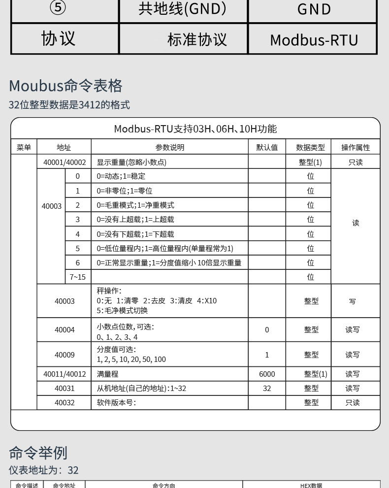 通訊格式說(shuō)明2